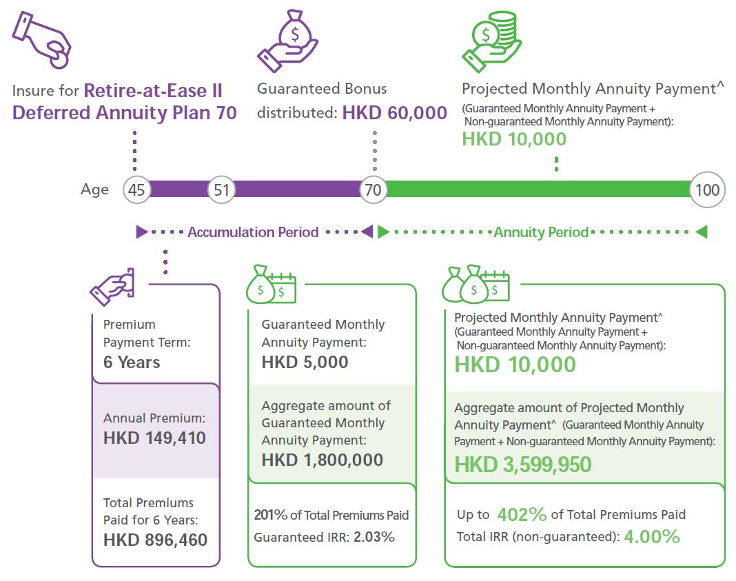 RetireatEase II Deferred Annuity Plan Retirement Plan Hong Kong