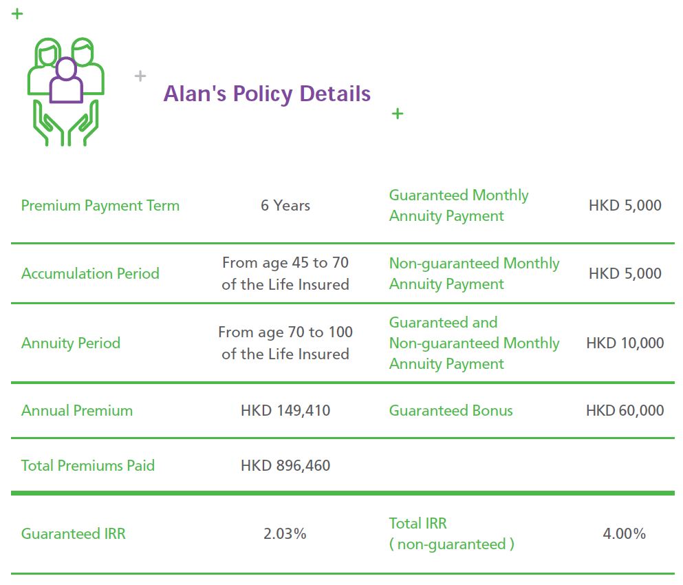 RetireatEase II Deferred Annuity Plan Retirement Plan Hong Kong