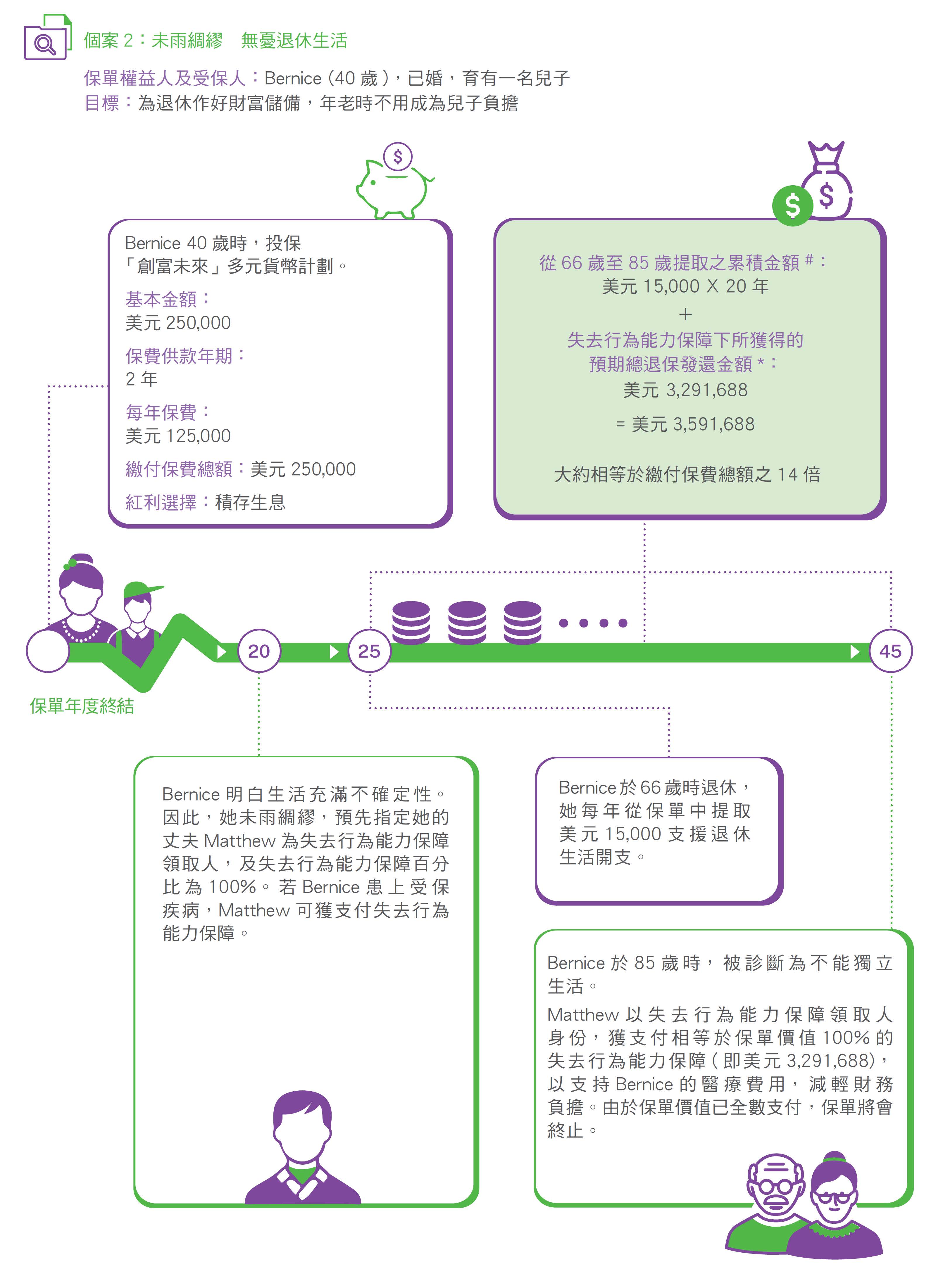 创富未来」多元货币计划| 储蓄计划| 香港人寿保险
